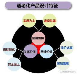 以用戶為中心 做好養老服務產品的設計關鍵
